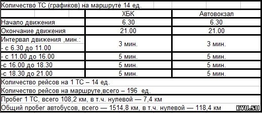 Автовокзал шахты расписание автобусов ростов на дону. Расписание автобусов Шахты 110. Расписание автобусов в Шахтах. Расписание автобусов Шахты Таловый 410. Город Шахты расписание 3 автобуса.